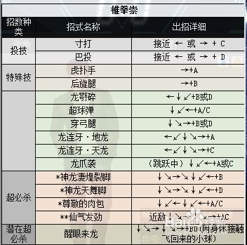 拳皇1.5出招表,拳皇1.5：终极出招秘籍解析