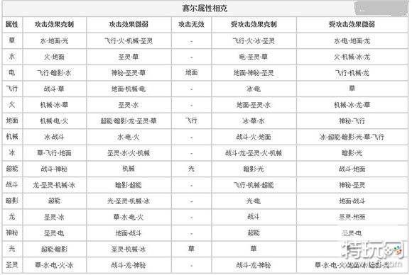 赛尔号手游克制关系表,赛尔号手游：属性克制关系深度解析