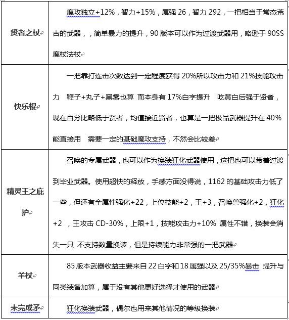 dnf召唤装备,DNF召唤装备攻略：打造最强召唤师的装备选择