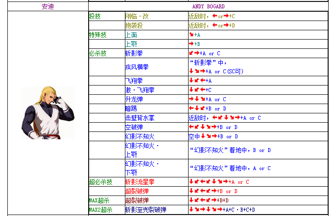 拳皇2002招式表,拳皇2002：招式解析与手游体验