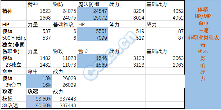 dnf时装属性,DNF时装属性解析：提升角色战力的关键要素